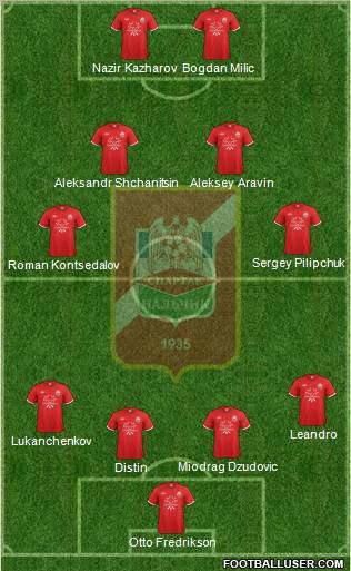 Spartak Nalchik Formation 2012