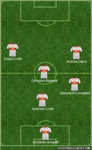 New York Red Bulls Formation 2012