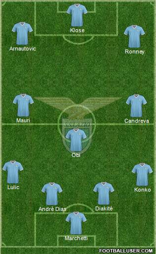 S.S. Lazio Formation 2012