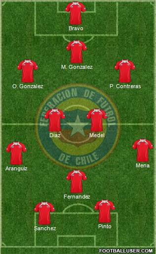 Chile Formation 2012