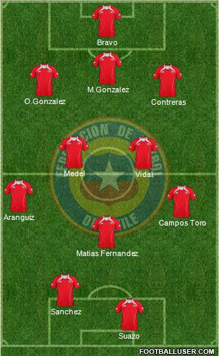 Chile Formation 2012