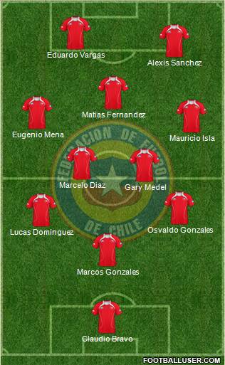 Chile Formation 2012