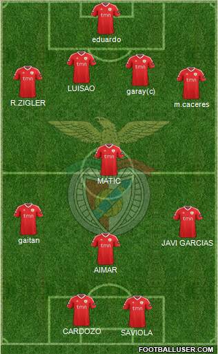 Sport Lisboa e Benfica - SAD Formation 2012