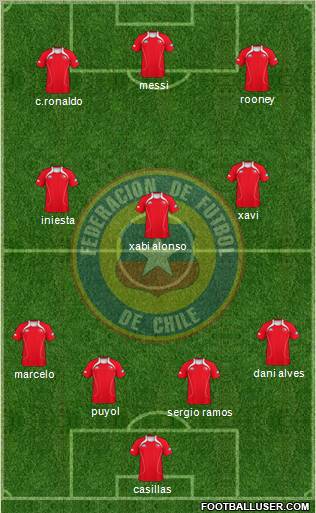 Chile Formation 2012