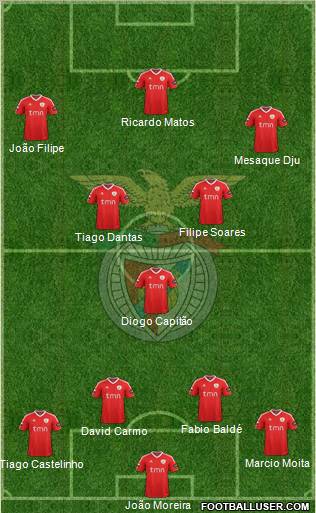 Sport Lisboa e Benfica - SAD Formation 2012