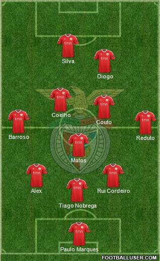 Sport Lisboa e Benfica - SAD Formation 2012