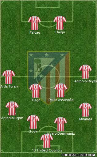 Atlético Madrid B Formation 2012