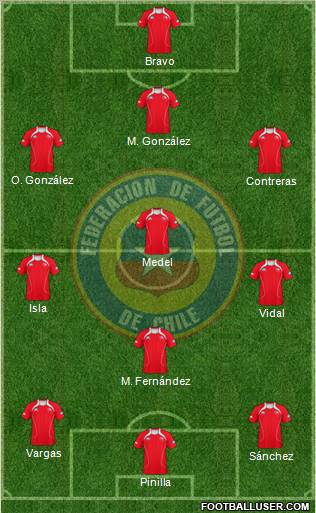 Chile Formation 2012