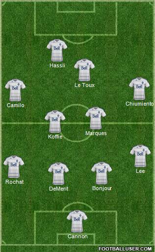 Vancouver Whitecaps FC Formation 2012