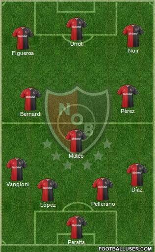 Newell's Old Boys Formation 2012