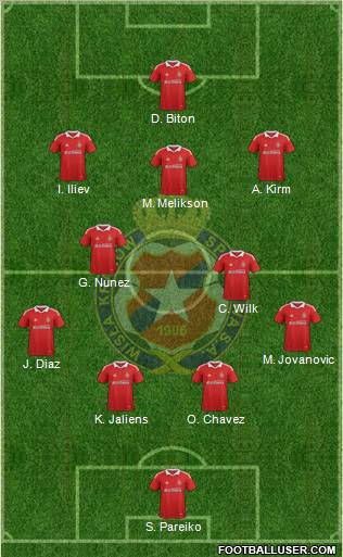 Wisla Krakow Formation 2012