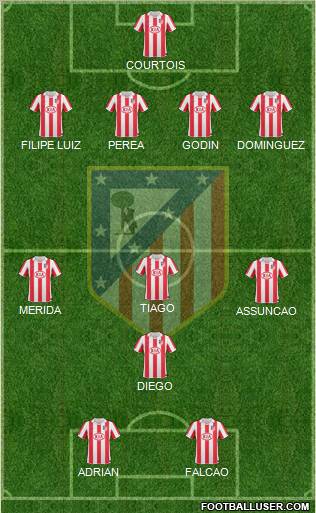 Atlético Madrid B Formation 2012