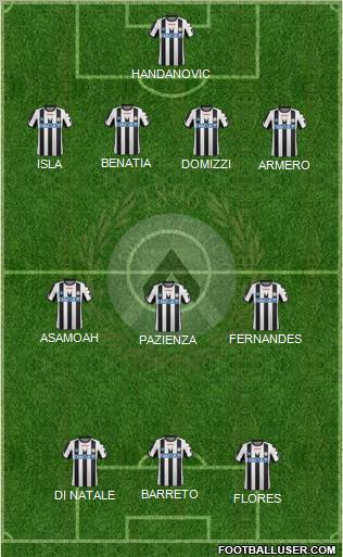 Udinese Formation 2012