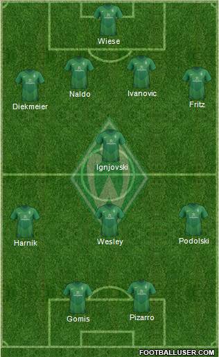 Werder Bremen Formation 2012