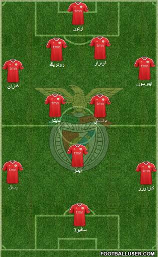 Sport Lisboa e Benfica - SAD Formation 2012