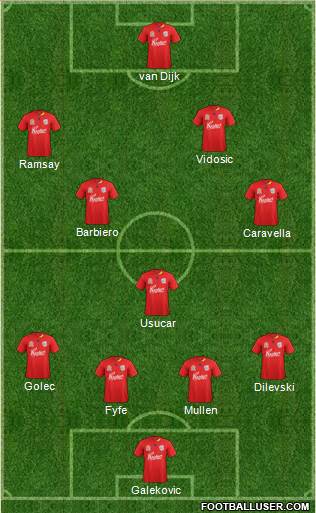 Adelaide United FC Formation 2012