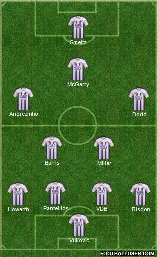 Perth Glory Formation 2012