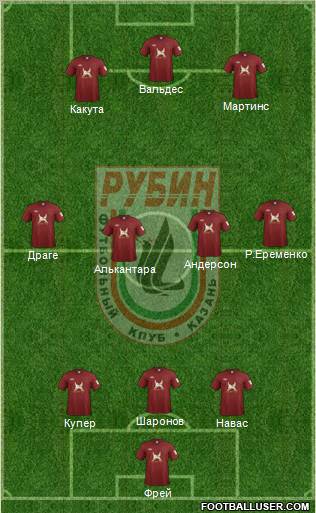 Rubin Kazan Formation 2012