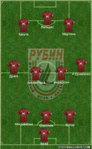 Rubin Kazan Formation 2012