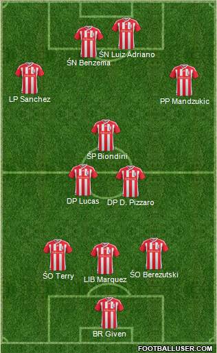 Stoke City Formation 2012