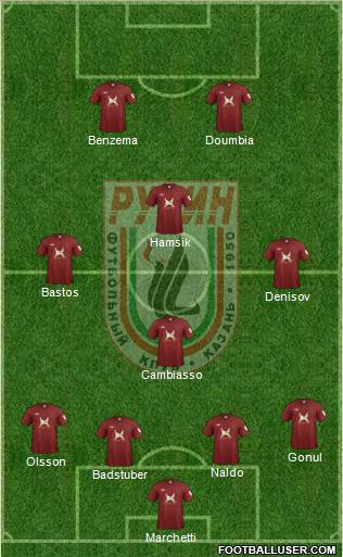 Rubin Kazan Formation 2012