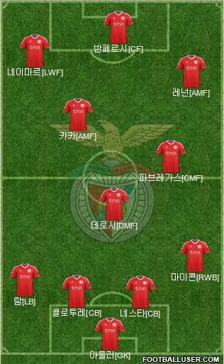 Sport Lisboa e Benfica - SAD Formation 2012