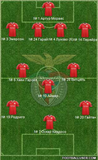 Sport Lisboa e Benfica - SAD Formation 2012