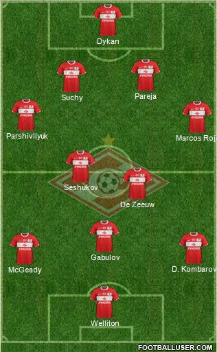 Spartak Moscow Formation 2012