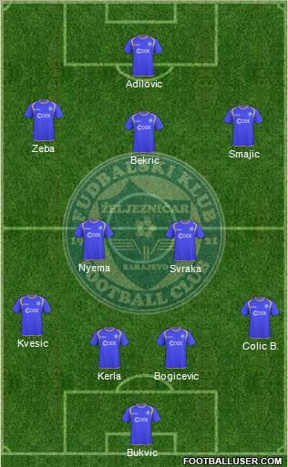 FK Zeljeznicar Sarajevo Formation 2012