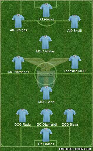 S.S. Lazio Formation 2012