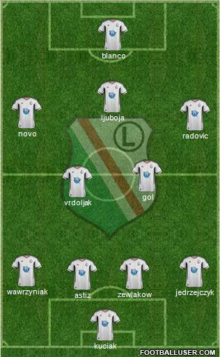 Legia Warszawa Formation 2012