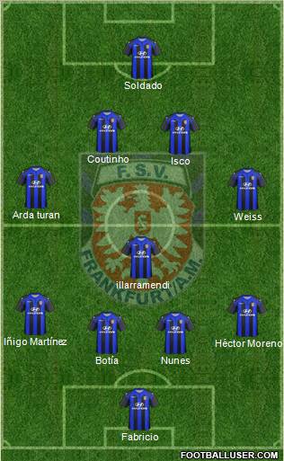 FSV Frankfurt Formation 2012