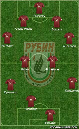 Rubin Kazan Formation 2012