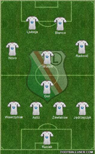 Legia Warszawa Formation 2012