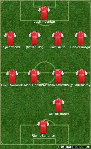 Rotherham United Formation 2012