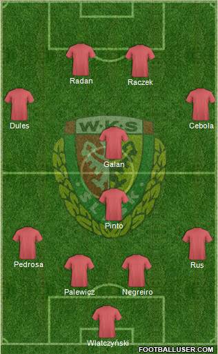 WKS Slask Wroclaw Formation 2012