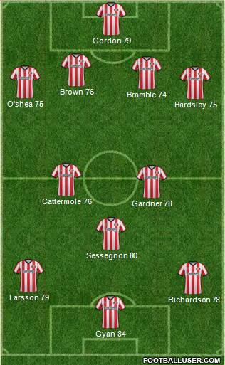 Sunderland Formation 2012