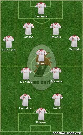 Bari Formation 2012