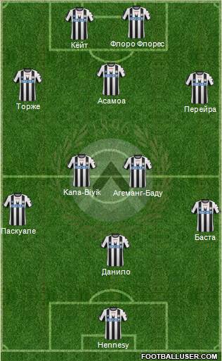 Udinese Formation 2012