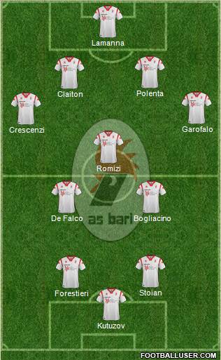 Bari Formation 2012