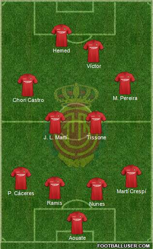 R.C.D. Mallorca S.A.D. Formation 2012