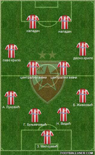 FC Red Star Belgrade Formation 2012