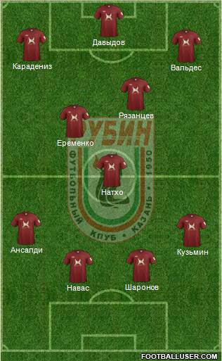 Rubin Kazan Formation 2012