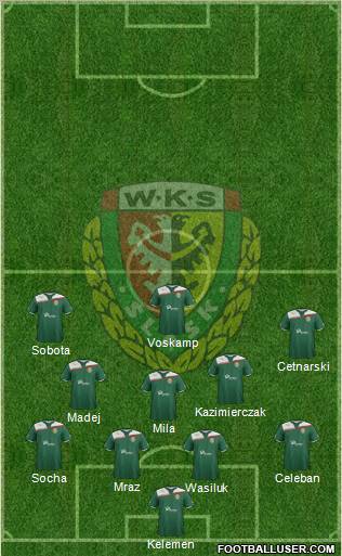 WKS Slask Wroclaw Formation 2012