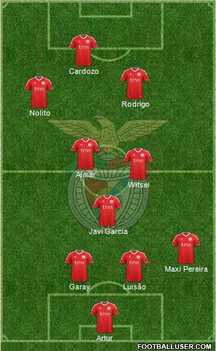 Sport Lisboa e Benfica - SAD Formation 2012