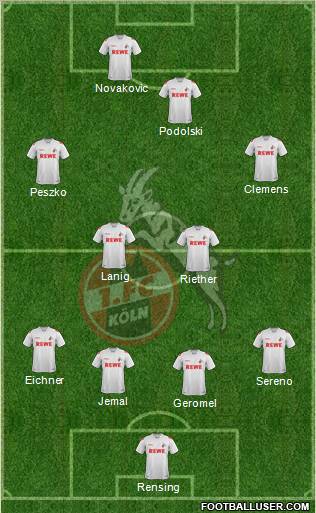 1.FC Köln Formation 2012