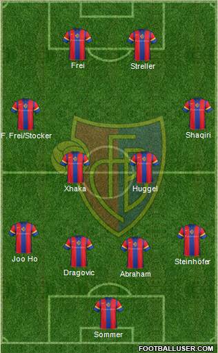 FC Basel Formation 2012