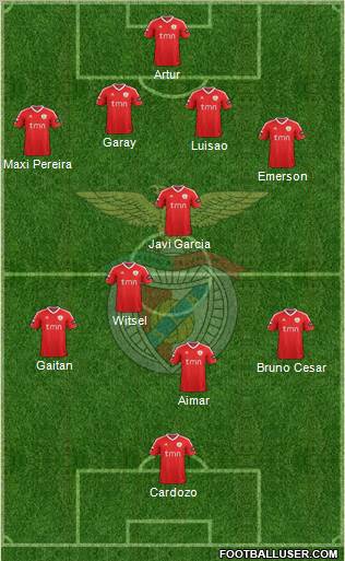 Sport Lisboa e Benfica - SAD Formation 2012