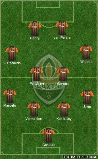 Shakhtar Donetsk Formation 2012