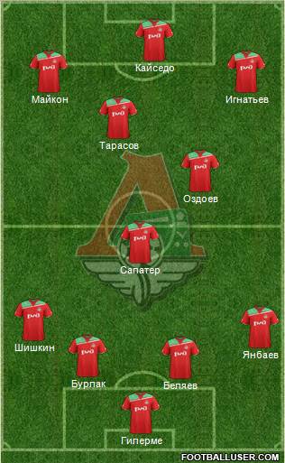 Lokomotiv Moscow Formation 2012